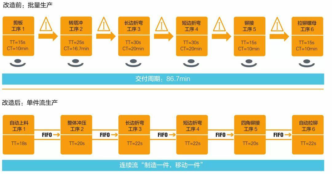 钣金加工产品在自动化及电梯行业中的应用 -爱游戏·网站登入官网-爱游戏online(中国)