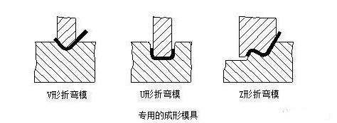钣金加工中数控折弯加工零件范围及加工精度参数的详细解答-爱游戏·网站登入官网-爱游戏online(中国)