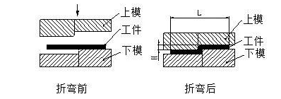 钣金加工中数控折弯加工零件范围及加工精度参数的详细解答-爱游戏·网站登入官网-爱游戏online(中国)