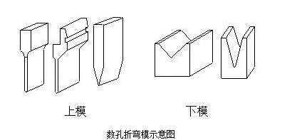 钣金加工中数控折弯加工零件范围及加工精度参数的详细解答-爱游戏·网站登入官网-爱游戏online(中国)