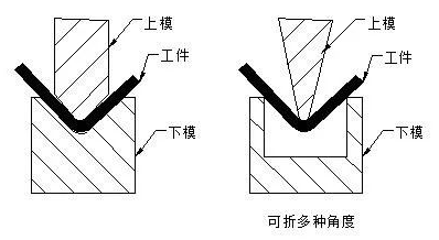 钣金加工中数控折弯加工零件范围及加工精度参数的详细解答-爱游戏·网站登入官网-爱游戏online(中国)