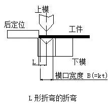 钣金加工中数控折弯加工零件范围及加工精度参数的详细解答-爱游戏·网站登入官网-爱游戏online(中国)