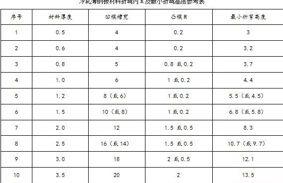 钣金加工中数控折弯加工零件范围及加工精度参数的详细解答-爱游戏·网站登入官网-爱游戏online(中国)