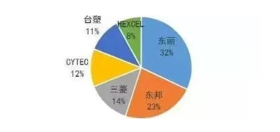 涉及钣金加工行业、全球领先的高客户设备-爱游戏·网站登入官网-爱游戏online(中国)